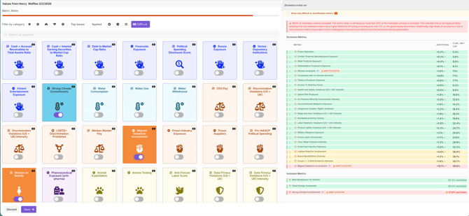 Difficult Metric Category