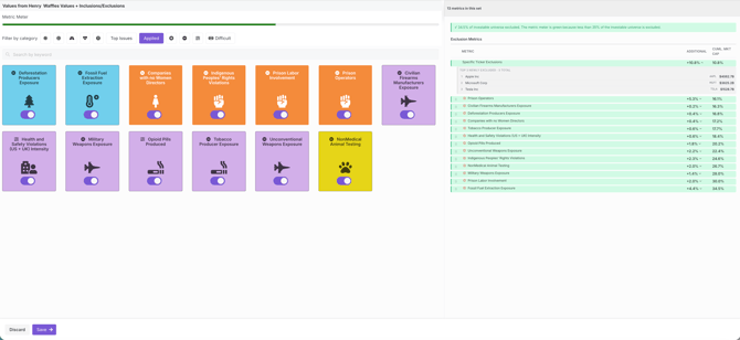Green Metric Meter of Values + Specific Exclusions