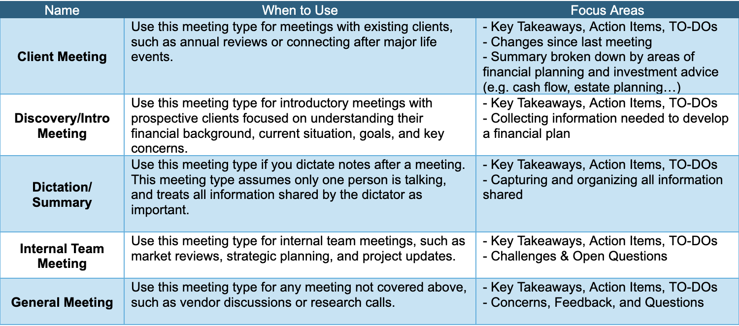 Meeting Format Types How Meeting Types Can Transform Your Note-Taking Experience