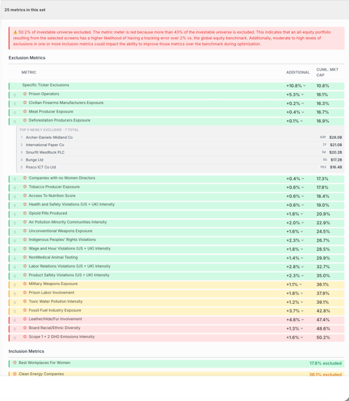 Metric Meter showing the top 5 compaies excluded from each metric
